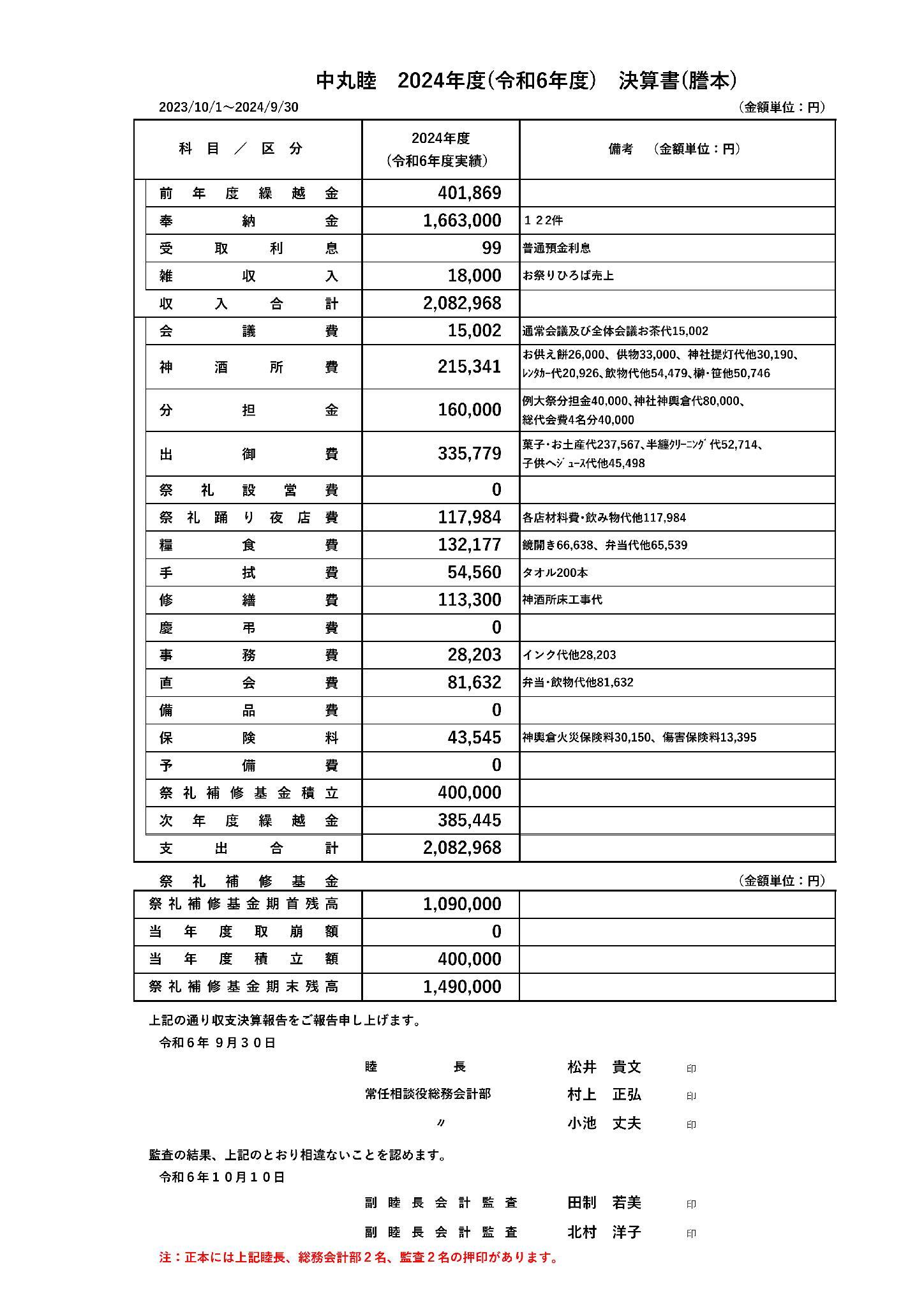 2024中丸睦決算書改(謄本)(1)