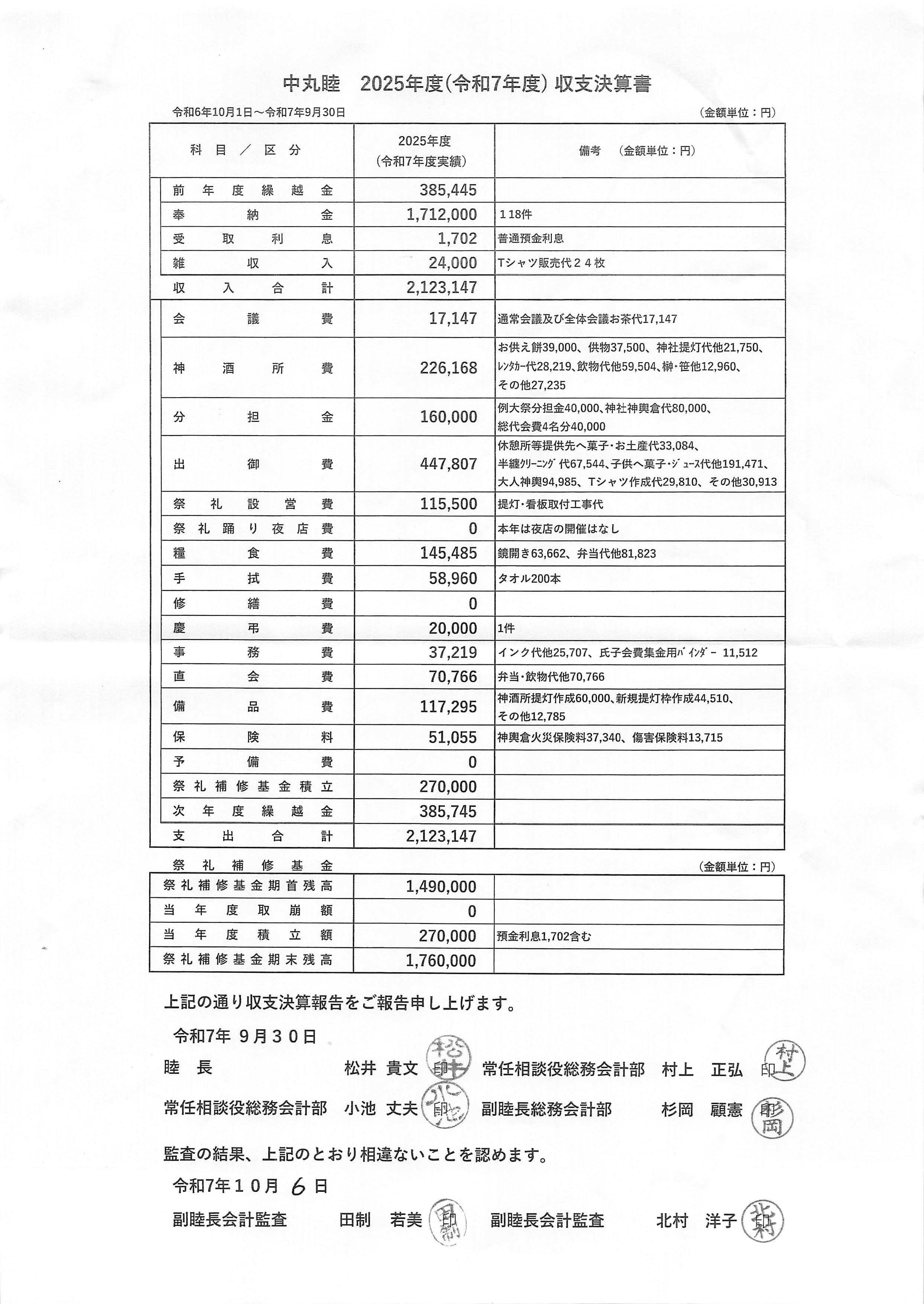 中丸睦2025年度(令和7年度)収支決算書