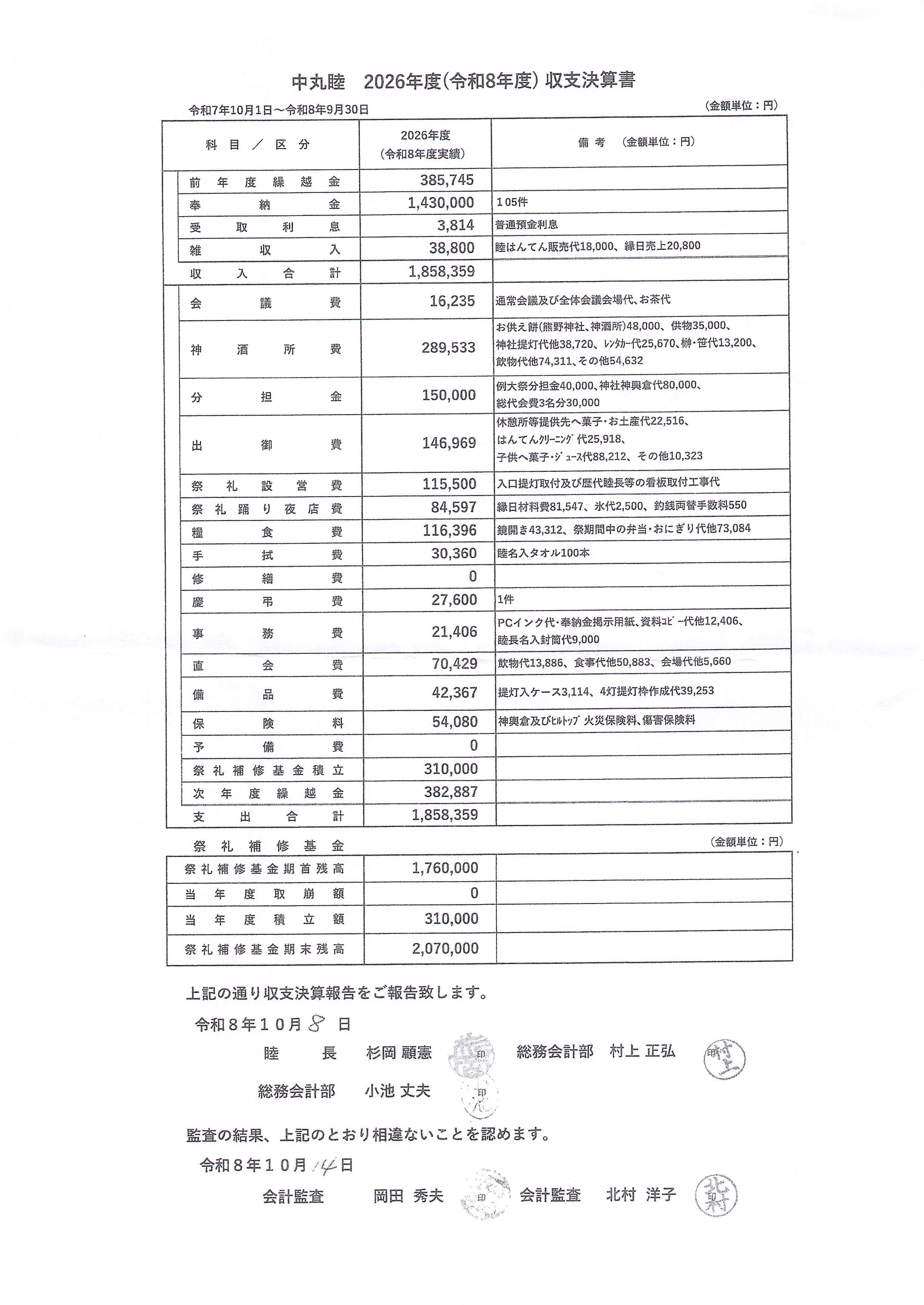 中丸睦2026年度(令和8年度)収支決算書
